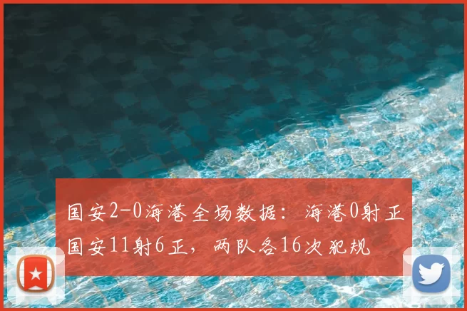 国安2-0海港全场数据:海港0射正国安11射6正,两队各16次犯规